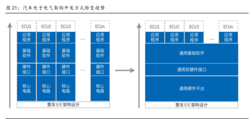 全域全棧開發(fā)能力 光庭信息打造智能車超級(jí)軟件工廠，聚焦基礎(chǔ)軟件開發(fā)