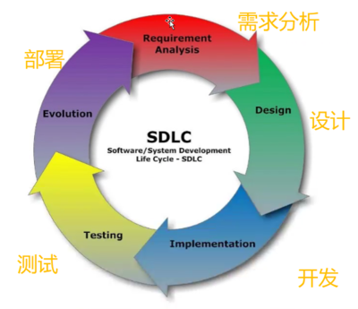 Jenkins騷操作第一章之Jenkins基礎知識、java環境搭建及Gitlab安裝