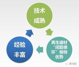 環(huán)保壓力日益增大,施工單位如何妥善處理建筑垃圾