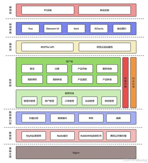 計算機畢設(shè)項目開發(fā)全攻略 從入門到精通的程序與系統(tǒng)開發(fā)權(quán)威教程